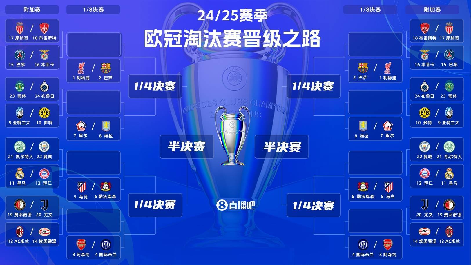 清晨突围战来临，比利亚雷亚尔围绕欧冠豪取连胜，媒体盛赞，赛程密集仍需轮换的简单介绍-lol赛事竞猜